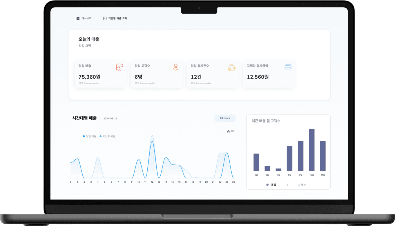 워시펀 사장님 대시보드 매출 화면